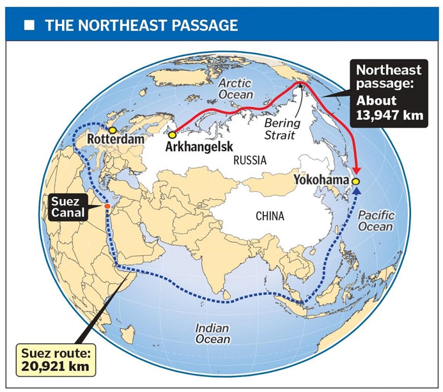 India, Russia, and the Northern Sea Route: Navigating a Shifting ...