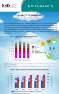 NTS Fast Facts –Energy Transition 2026